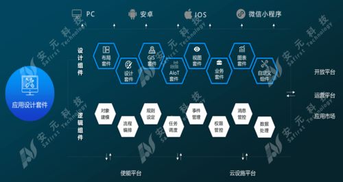 安元工業(yè)互聯(lián)網(wǎng)安全生產(chǎn)產(chǎn)品及案例亮相全國工業(yè)互聯(lián)網(wǎng)產(chǎn)業(yè)聯(lián)盟大會，引領工業(yè)互聯(lián)網(wǎng)數(shù)據(jù)服務新趨勢