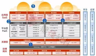 穩(wěn)敏雙態(tài) 鼎捷工業(yè)互聯(lián)網(wǎng)數(shù)據(jù)服務(wù)，讓數(shù)字化轉(zhuǎn)型化繁為簡